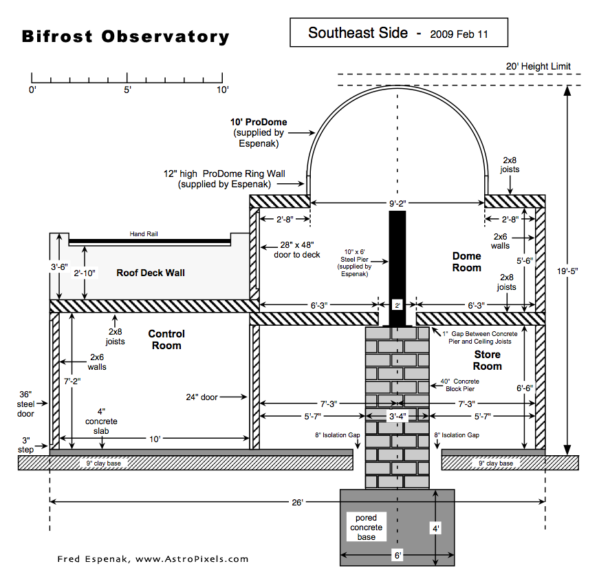 Bifrost-side.png