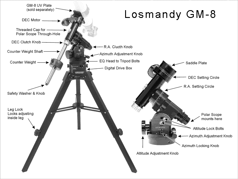 Losmandy GM-8 German Equatorial Mount