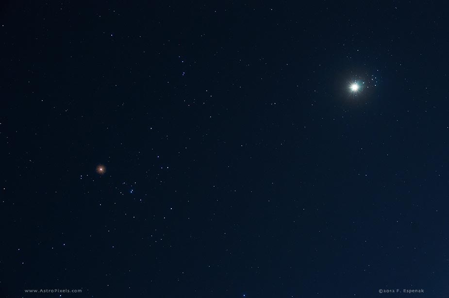 Venus & M45