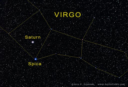 Virgo & Saturn
