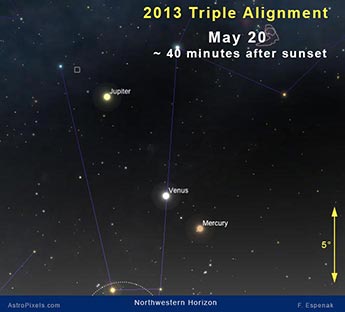 alignment of planets may 20th