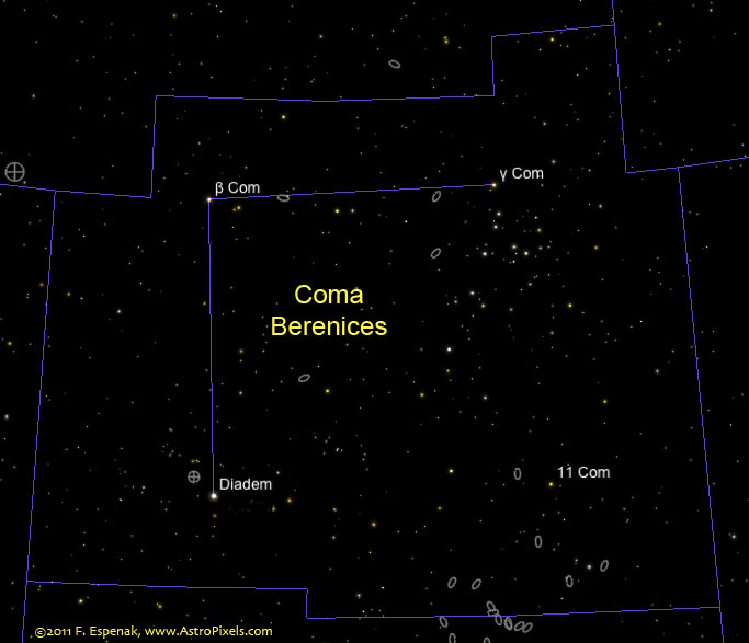 Coma Constellation