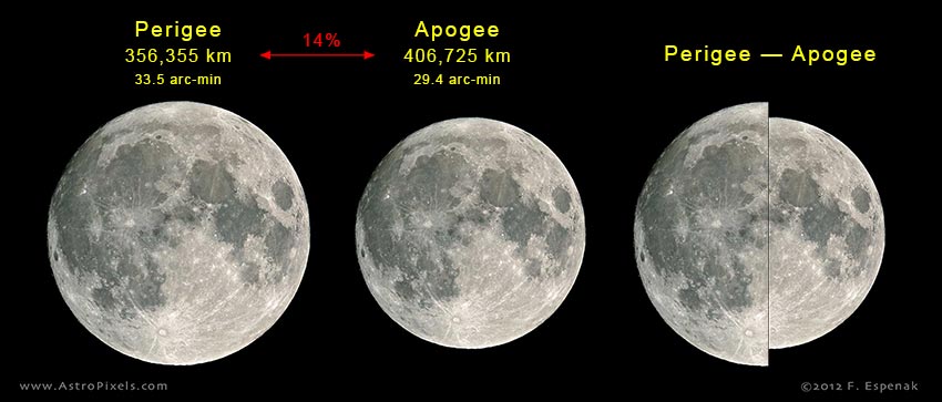 Lunaf com the moon on 13 agustus 2000