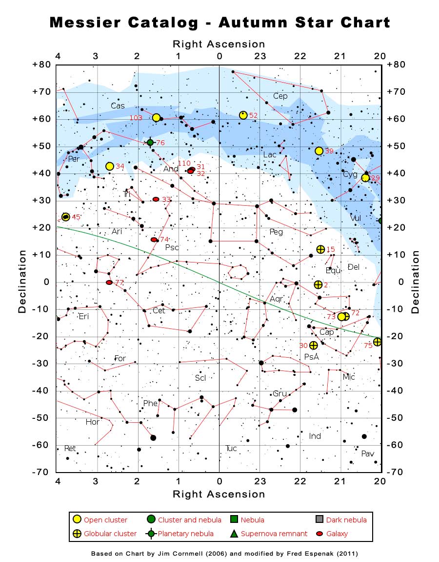 Messier Catalog - Autumn Star Chart