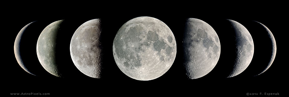 Lunar Cycle Moon Phases PowerPoint - SlideModel