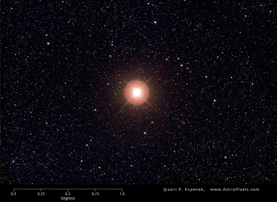 Betelgeuse Location