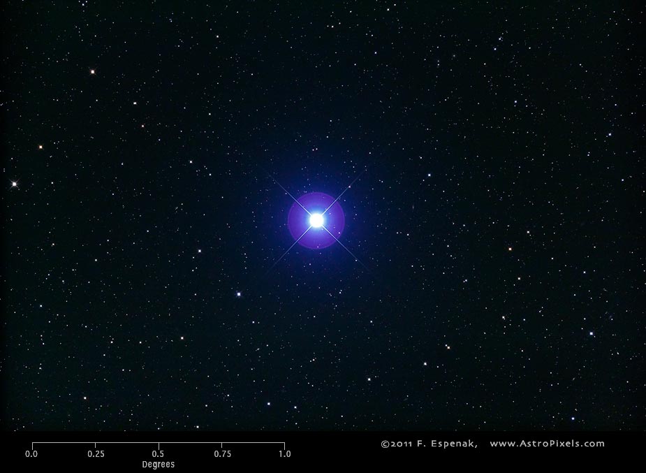 Mother spica star the Spica