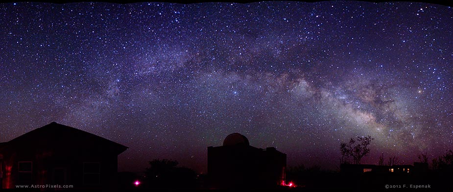 Milky Way Panorama