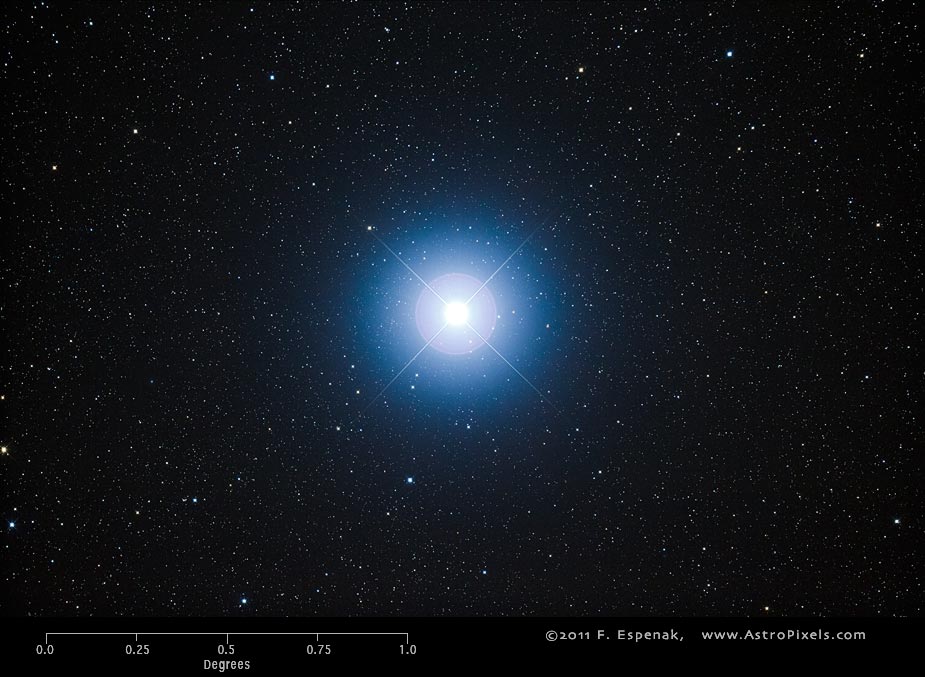 Sirius - Alpha Canis Majoris